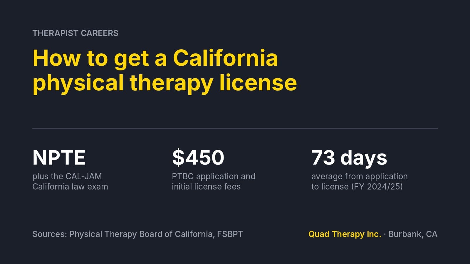 How to Get a California Physical Therapy License