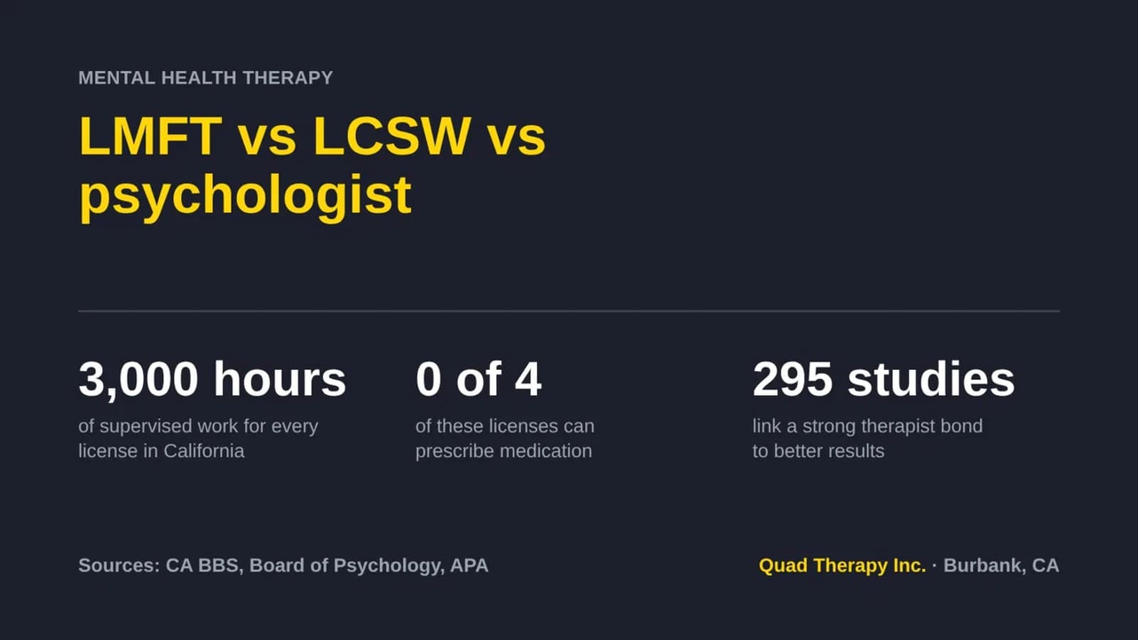 LMFT vs LCSW vs Psychologist: What Is the Difference?