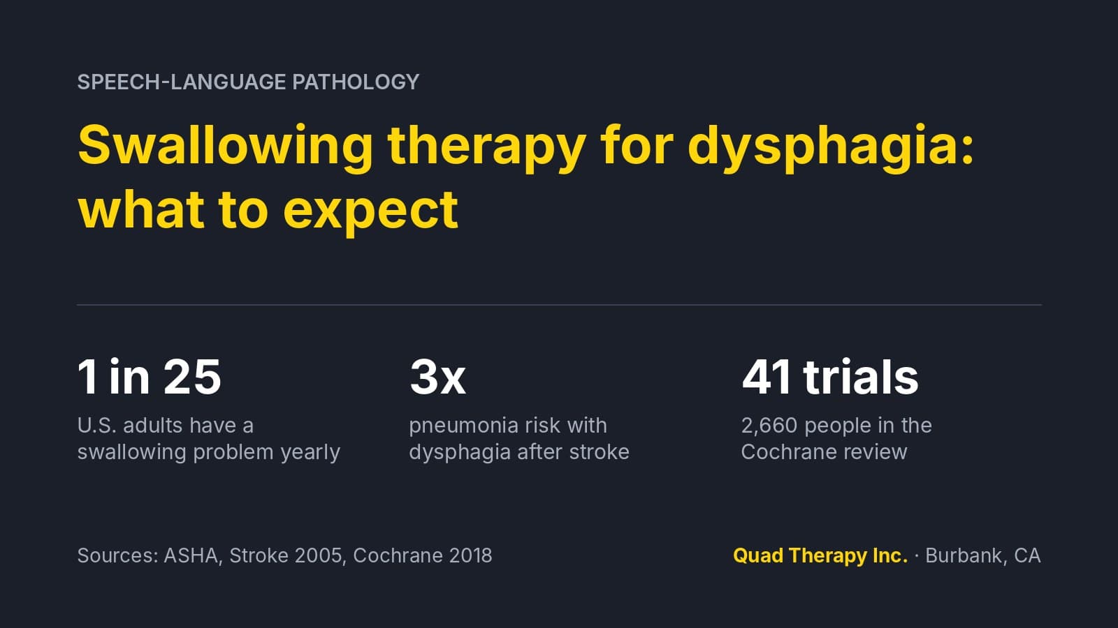 Swallowing Therapy for Dysphagia: What to Expect